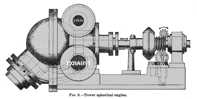 Паровой двигатель Тауэра - 6