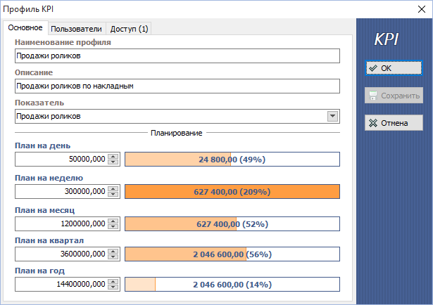 Система KPI в компании: как не пойти на три буквы - 19