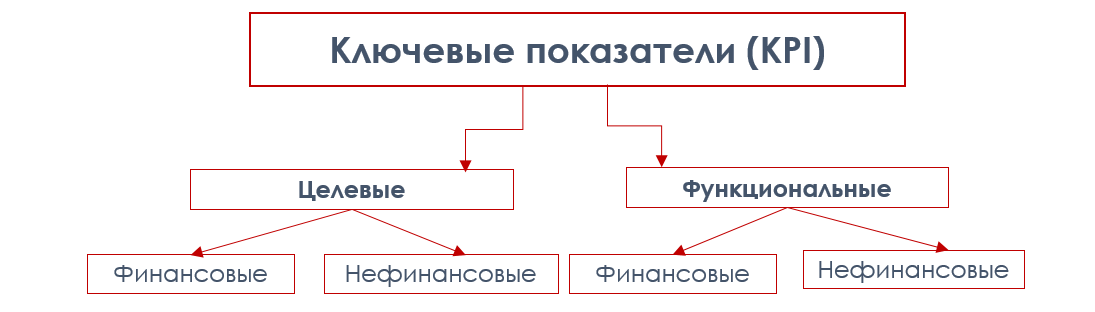 Система KPI в компании: как не пойти на три буквы - 2