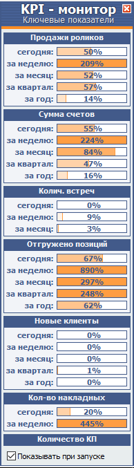 Система KPI в компании: как не пойти на три буквы - 3