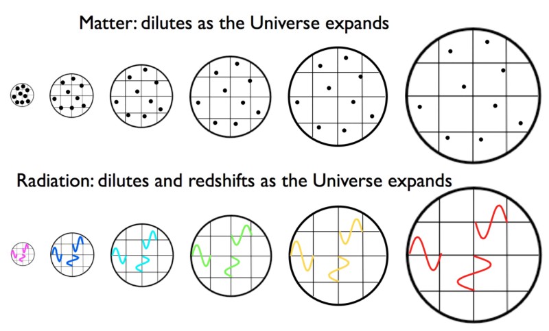 Спросите Итана №85: Хаббл против Большого взрыва - 2 Спросите Итана №85: Хаббл против Большого взрыва - 2