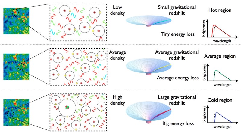 Спросите Итана №85: Хаббл против Большого взрыва - 5 Спросите Итана №85: Хаббл против Большого взрыва - 5