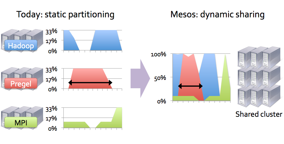 Mesos. Cluster Management - 2