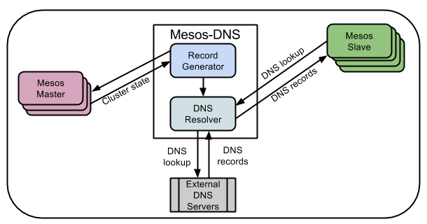 Mesos. Cluster Management - 22