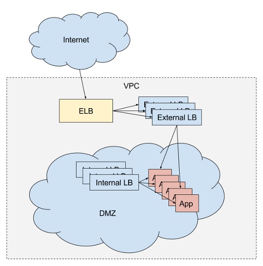 Mesos. Cluster Management - 24