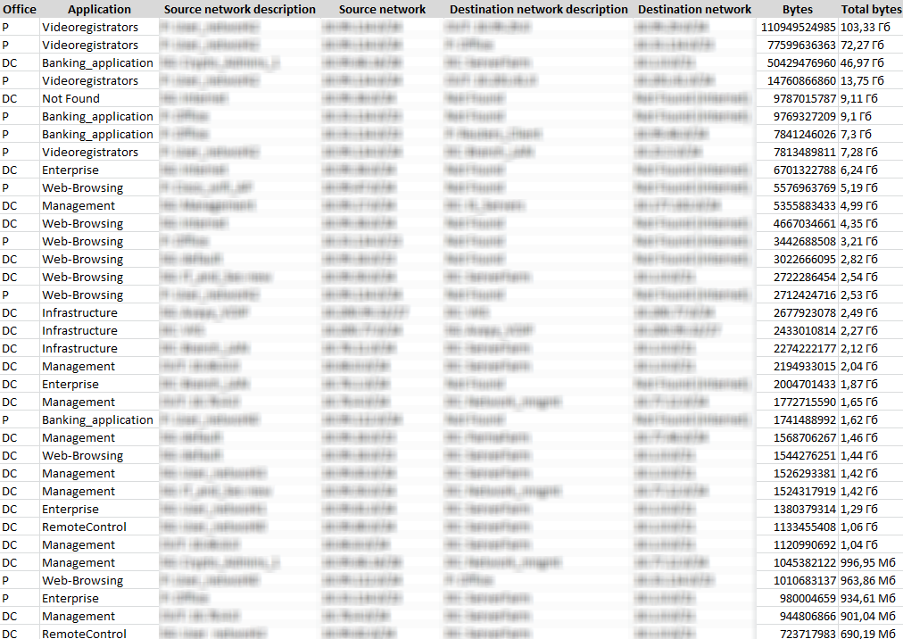 Рефакторинг банковской ИТ-инфраструктуры и как мы дружили ИТ-команду с ИБ-командой - 2