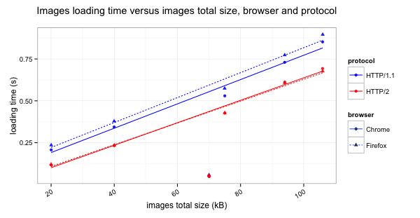 HTTP-2 уже здесь но спрайт-сеты ещё не умерли - 8