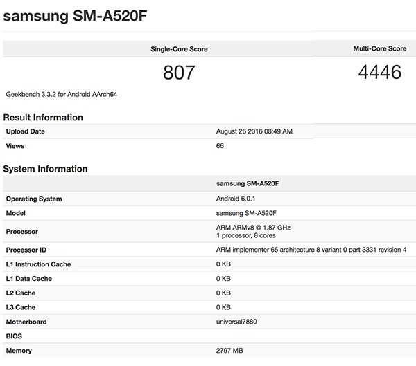 Samsung SM-A520F: результаты теста Geekbench