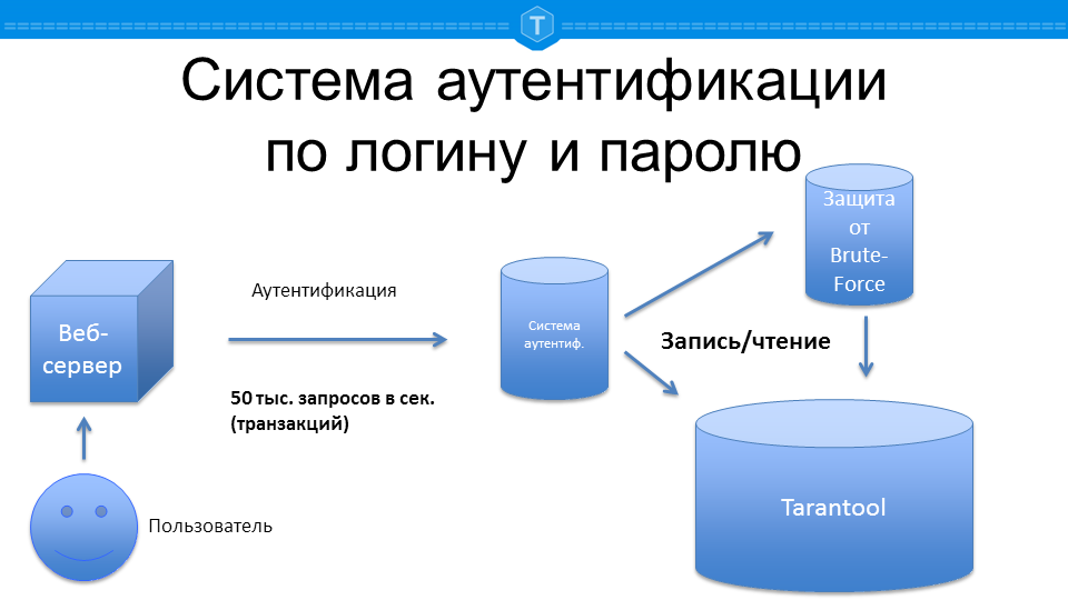 Tarantool: примеры использования - 3