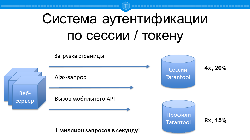 Tarantool: примеры использования - 4