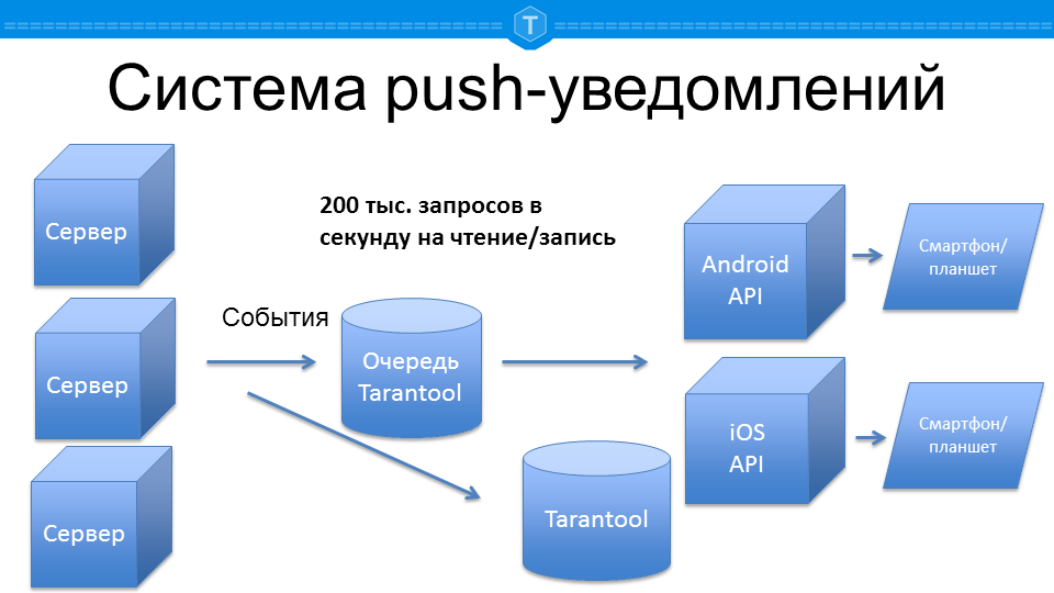 Tarantool: примеры использования - 5