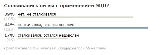 Документы в проводах: ЭДО от МегаФона - 2