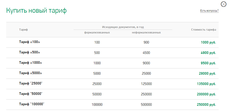 Документы в проводах: ЭДО от МегаФона - 5