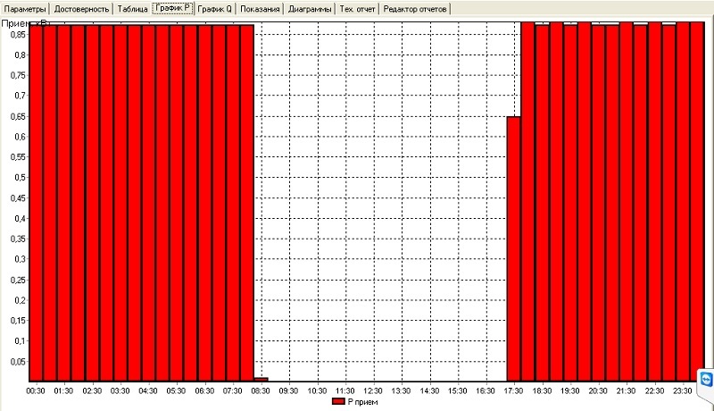 Жизнь до IoT или зарисовки инженера АСКУЭ - 10 Жизнь до IoT или зарисовки инженера АСКУЭ - 10