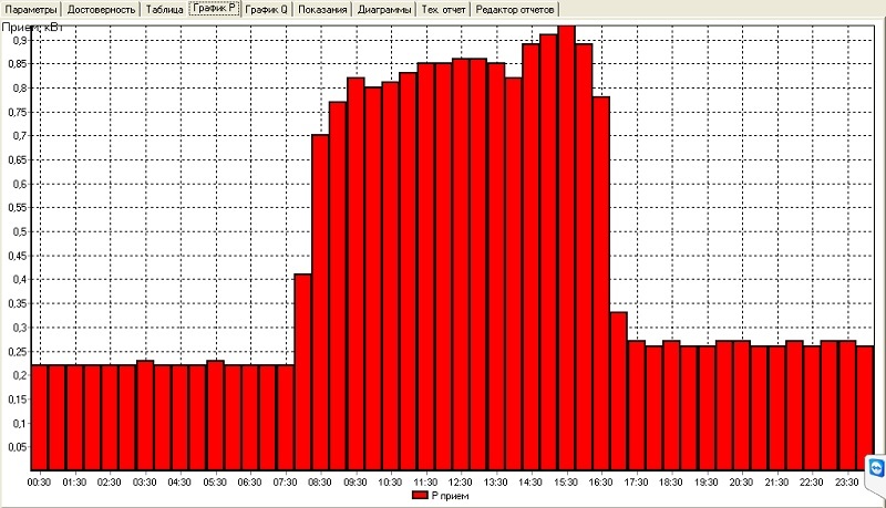 Жизнь до IoT или зарисовки инженера АСКУЭ - 14 Жизнь до IoT или зарисовки инженера АСКУЭ - 14