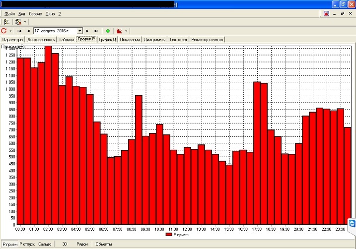 Жизнь до IoT или зарисовки инженера АСКУЭ - 3 Жизнь до IoT или зарисовки инженера АСКУЭ - 3