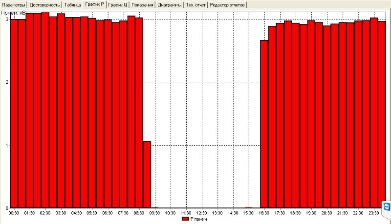 Жизнь до IoT или зарисовки инженера АСКУЭ - 9 Жизнь до IoT или зарисовки инженера АСКУЭ - 9