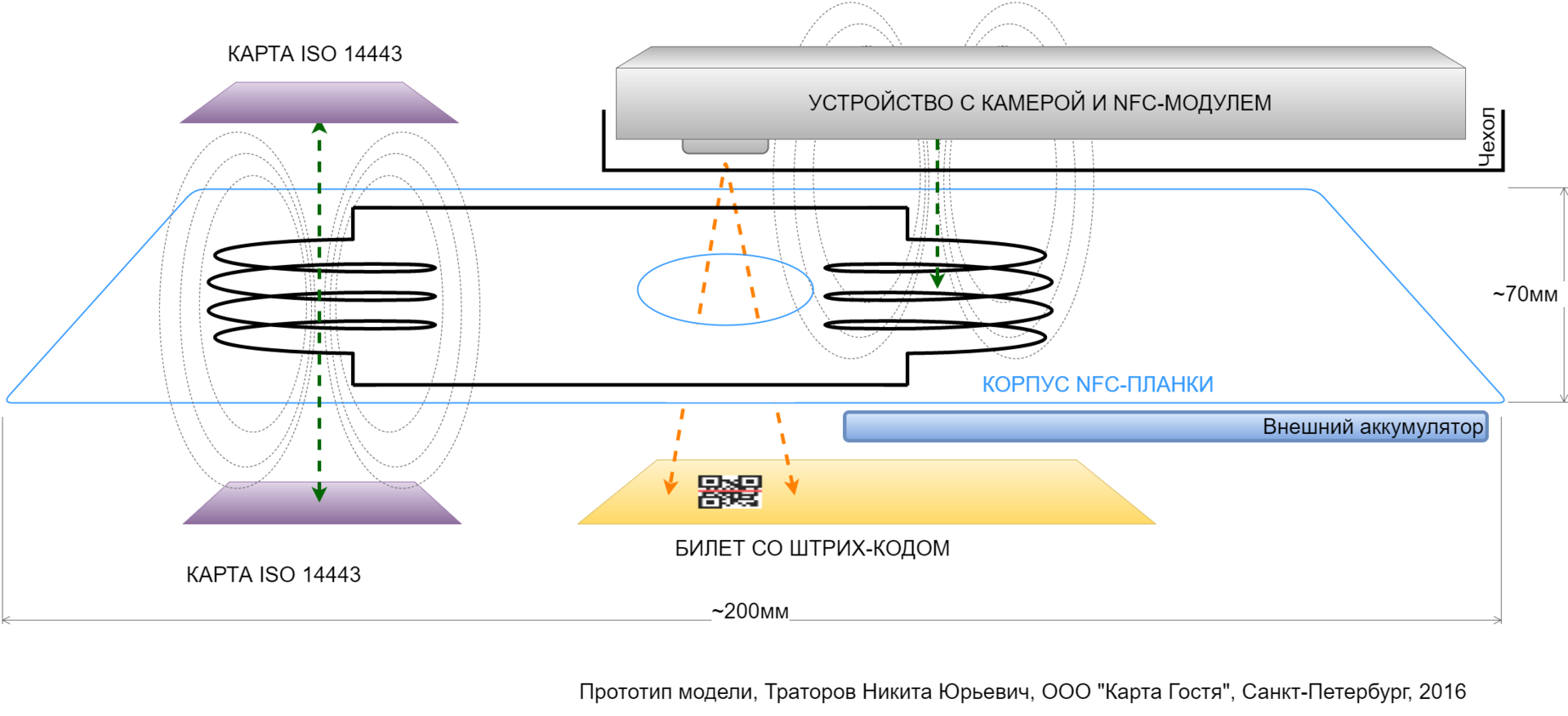 Пассивная NFC-планка для удобного считывания карт смартфоном - 7 Пассивная NFC-планка для удобного считывания карт смартфоном - 7