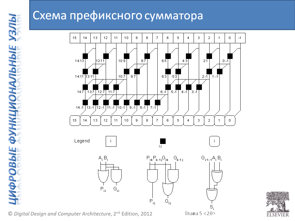 Подарок на 1 сентября всем поклонникам цифровой схемотехники и архитектуры компьютера - 12