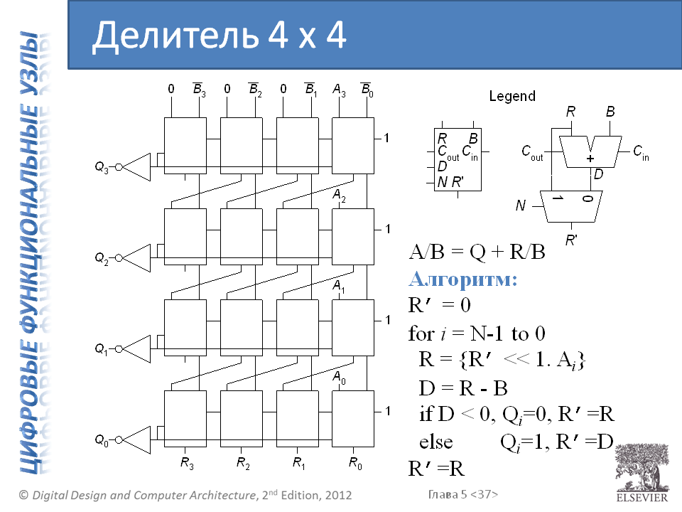 Подарок на 1 сентября всем поклонникам цифровой схемотехники и архитектуры компьютера - 13