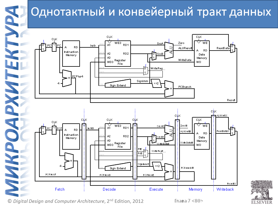 Подарок на 1 сентября всем поклонникам цифровой схемотехники и архитектуры компьютера - 18