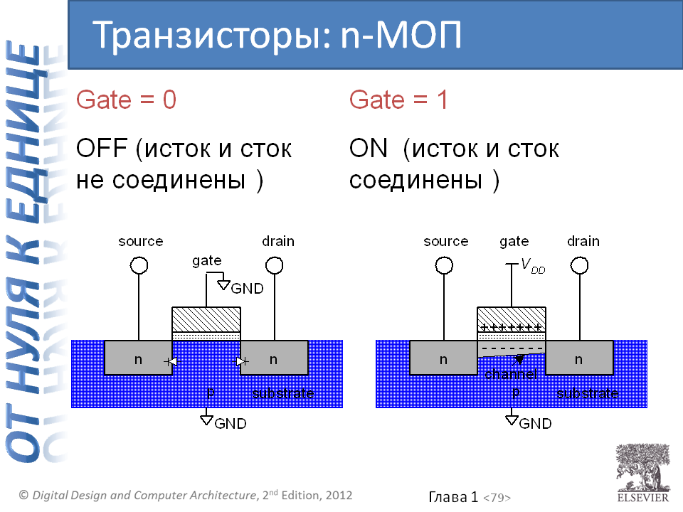 Подарок на 1 сентября всем поклонникам цифровой схемотехники и архитектуры компьютера - 2