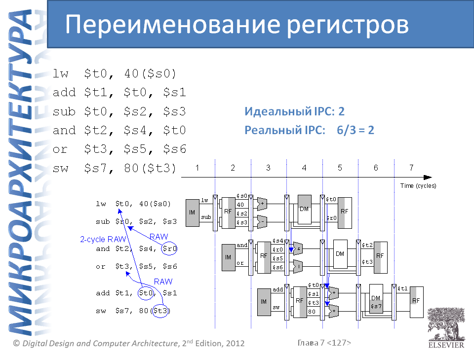 Подарок на 1 сентября всем поклонникам цифровой схемотехники и архитектуры компьютера - 20