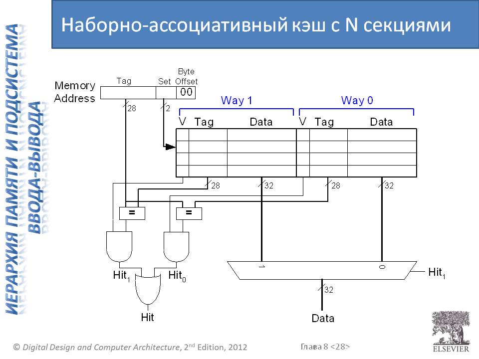 Подарок на 1 сентября всем поклонникам цифровой схемотехники и архитектуры компьютера - 21