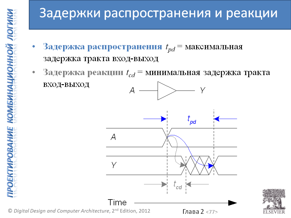 Подарок на 1 сентября всем поклонникам цифровой схемотехники и архитектуры компьютера - 5