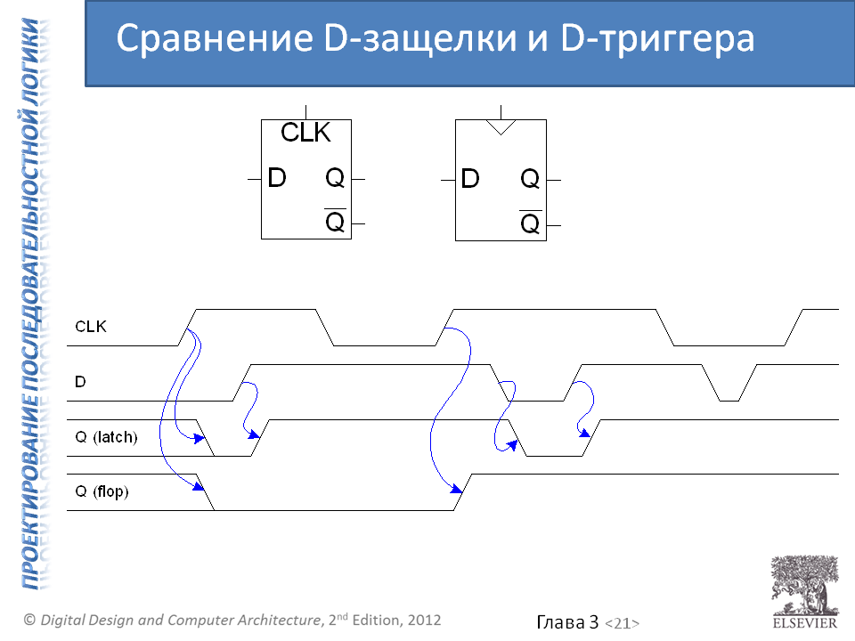 Подарок на 1 сентября всем поклонникам цифровой схемотехники и архитектуры компьютера - 7