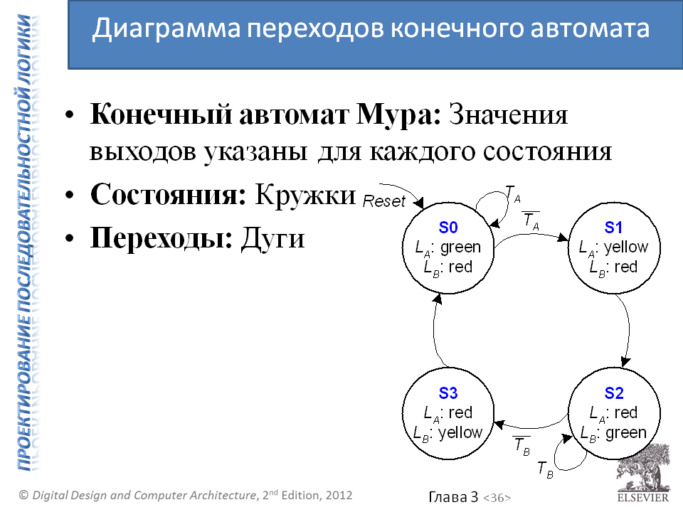 Подарок на 1 сентября всем поклонникам цифровой схемотехники и архитектуры компьютера - 8