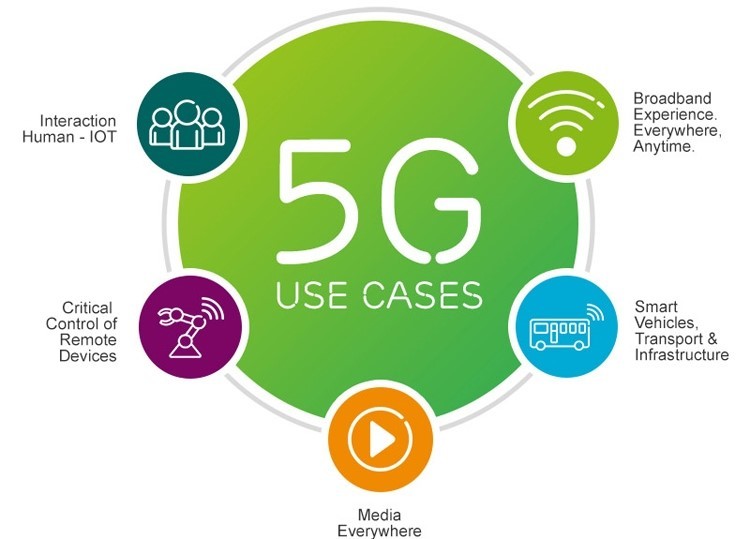 Что мы знаем о 5G-сетях - 2