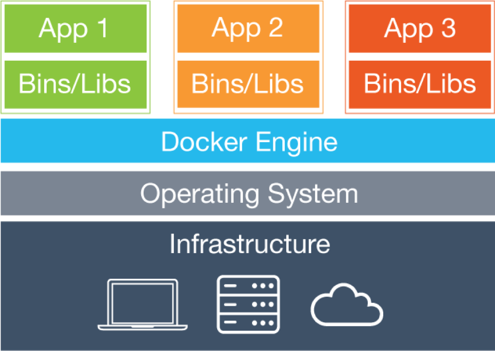 Группировка моделей телефонов Android по контейнерам Docker - 3