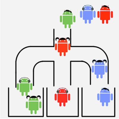 Группировка моделей телефонов Android по контейнерам Docker - 1