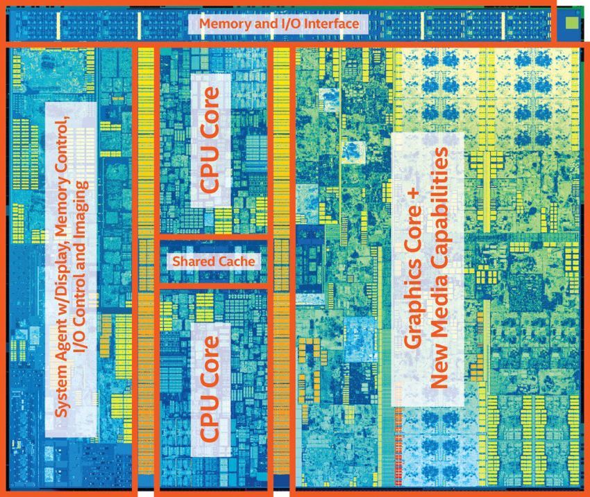 Процессоры Intel и AMD следующего поколения не будут поддерживать Windows 7 и 8-8.1 - 1