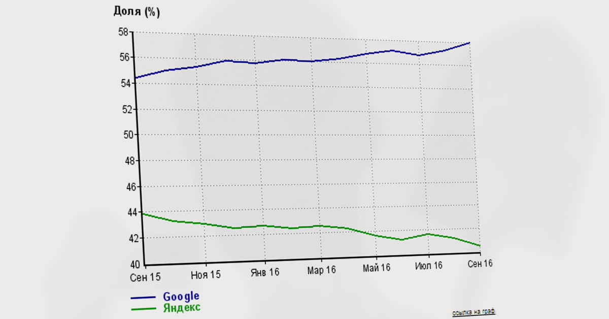 google yandex mobile