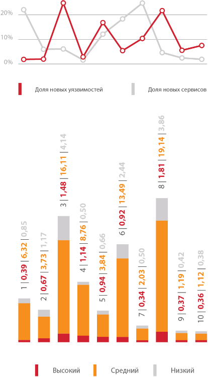 Защита периметра: старые атаки не хуже новых - 5