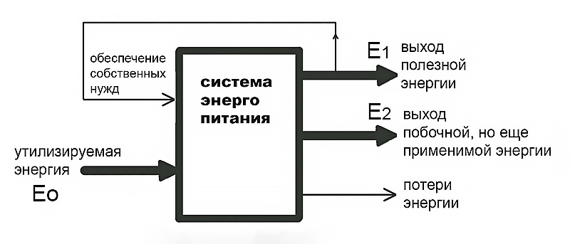 Субботнее FAQ на тему свободной энергии и БТГ - 3