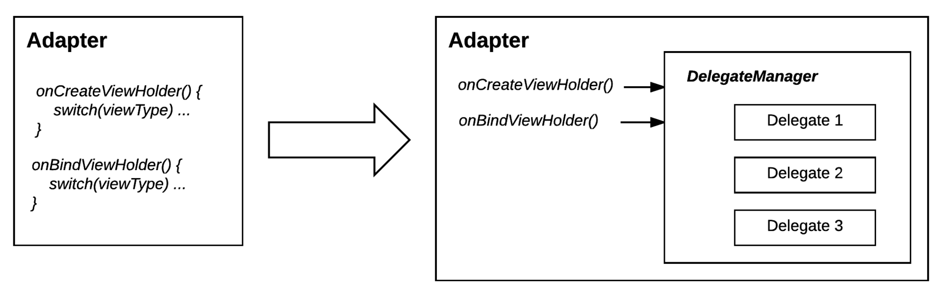 Android Data Binding for RecyclerView: flexible way - 2