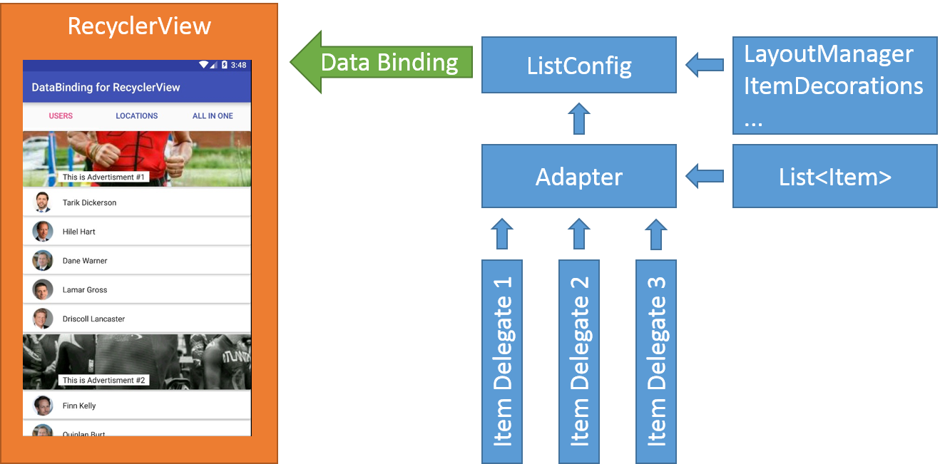 Android Data Binding for RecyclerView: flexible way - 1