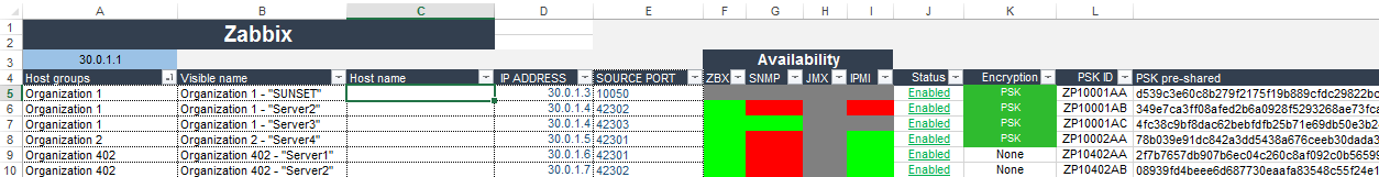 Zabbix 3.0.4: Агент Windows с TLS, LLD дисков, простой пример S.M.A.R.T. и только командная строка - 2