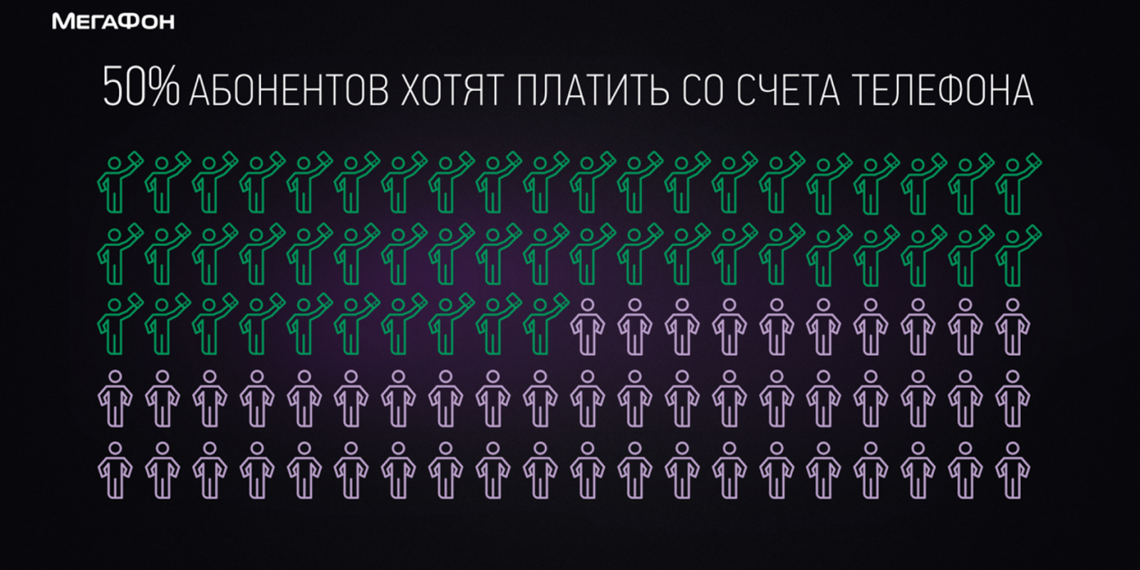 Банковская карта от «МегаФона» - 3