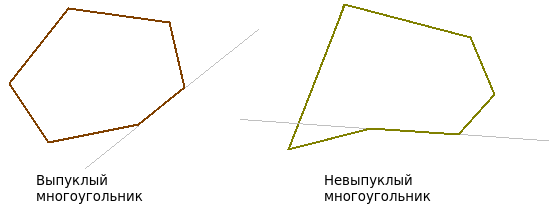 Диаграмма Вороного и её применения - 5