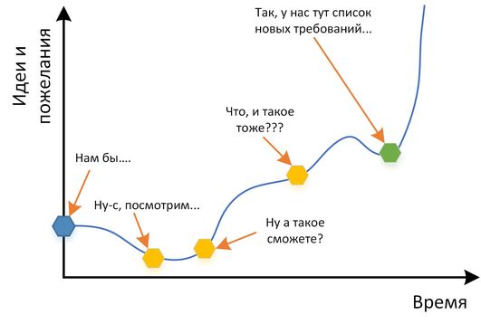 Инструменты Data Science как альтернатива классической интеграции - 1