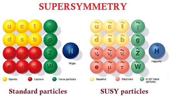 Суперсимметрия не подтверждается экспериментами, и физики ищут новые идеи - 3