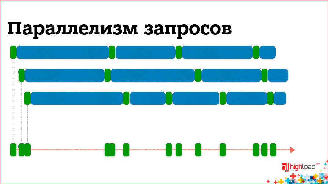 Анатомия веб-сервиса - 3