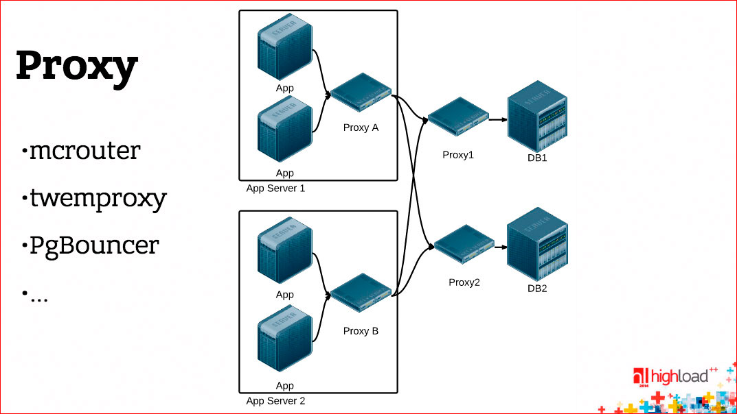 Межсетевой экран на прокси-сервере. Модули веб сервера. Модули веб сервера. Серверные приложения. Веб сервер схема.