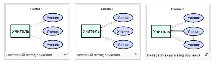 Интерактивный курс по ардуино на базе простого стартового набора - 1