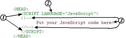 История языков программирования: разброд и консолидация JavaScript - 1