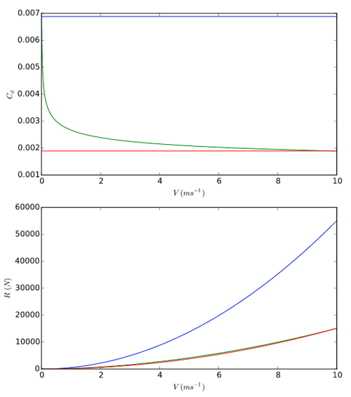 Модель взаимодействия судов с водой в видеоиграх: часть 2 - 14 Модель взаимодействия судов с водой в видеоиграх: часть 2 - 14